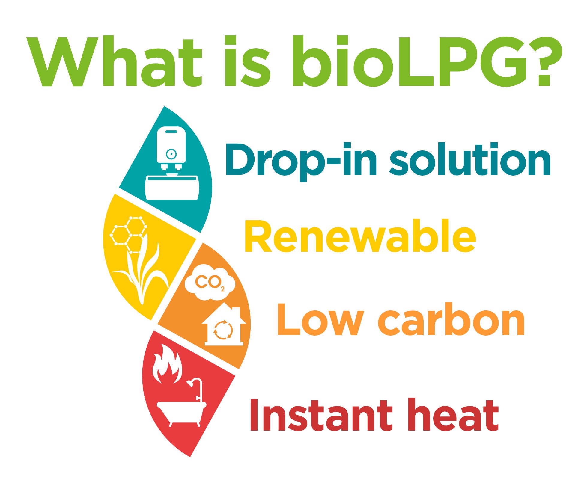 bioLPG